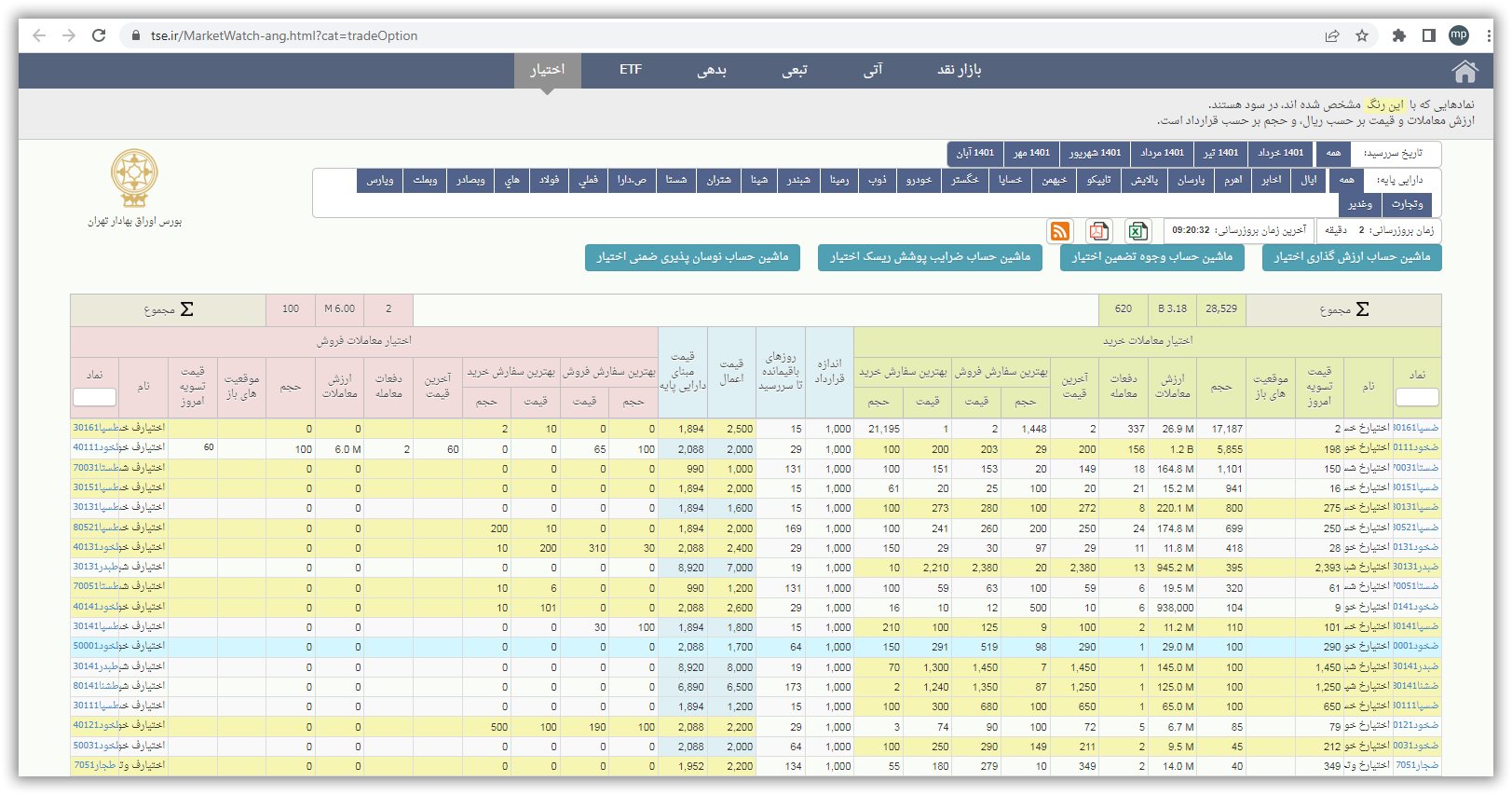 بازار اختیار معامله