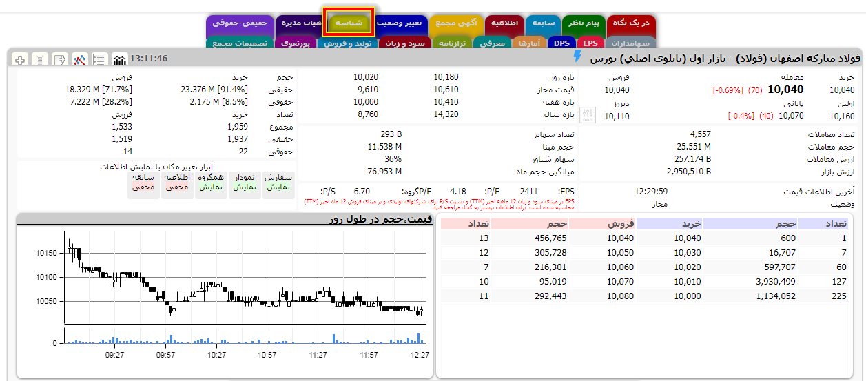 آموزش تابلوخوانی بورس