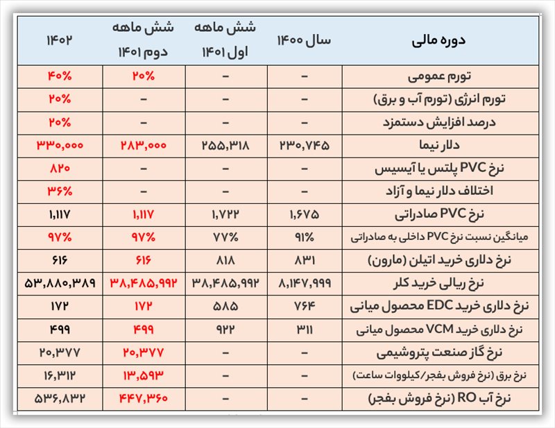 تحلیل بنیادی شغدیر (شرکت پتروشیمی غدیر)