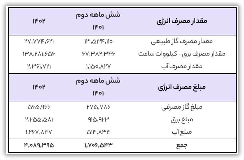 تحلیل بنیادی شغدیر (شرکت پتروشیمی غدیر)