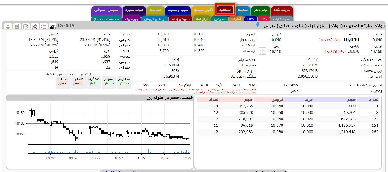 آموزش تابلوخوانی بورس