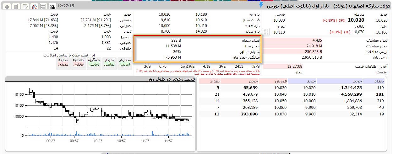 آموزش تابلوخوانی بورس