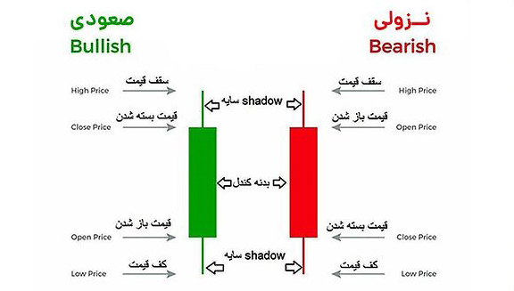 کندل استیک