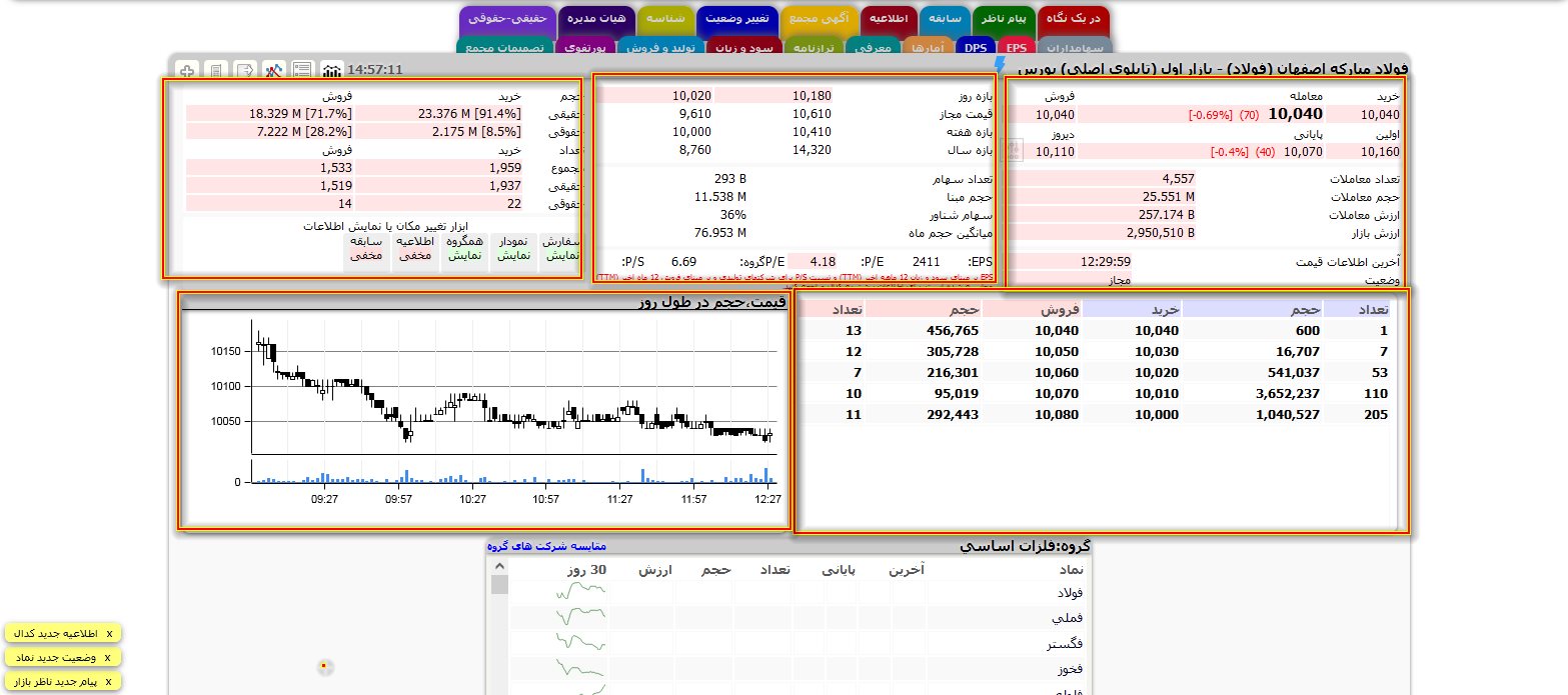 آموزش تابلوخوانی بورس