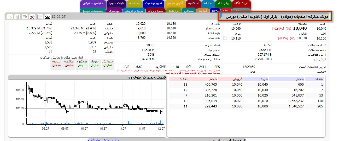 آموزش تابلوخوانی بورس