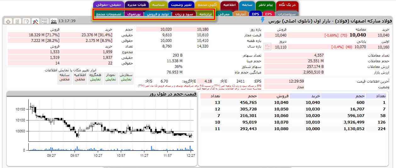 آموزش تابلوخوانی بورس