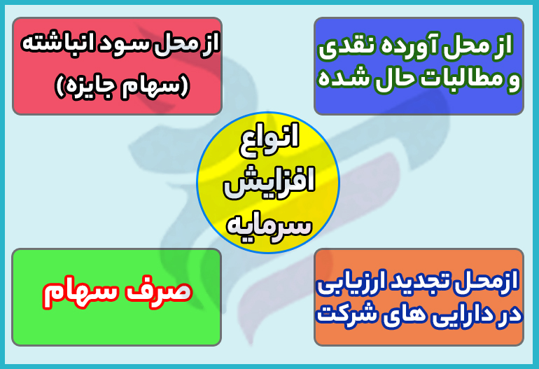 انواع افزایش سرمایه