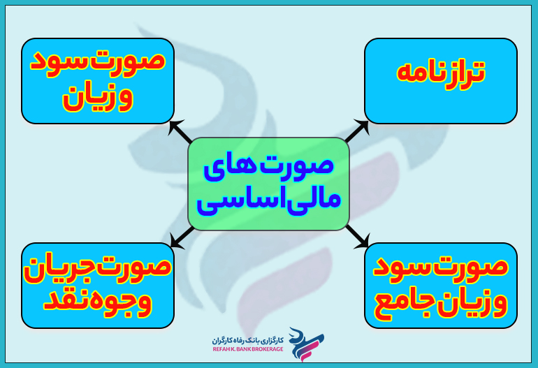 انواع صورت های مالی