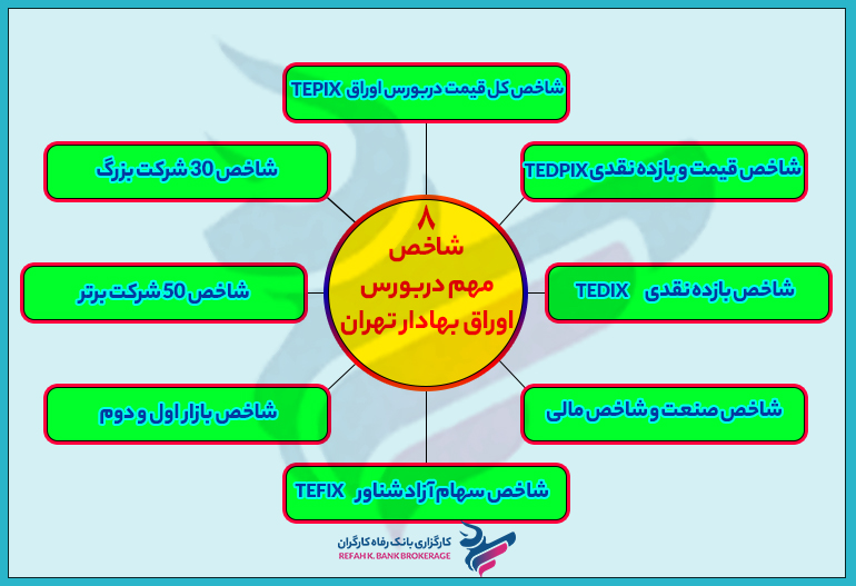 انواع شاخص بازارسرمایه