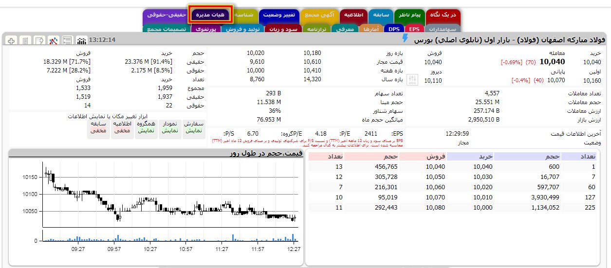 آموزش تابلوخوانی بورس