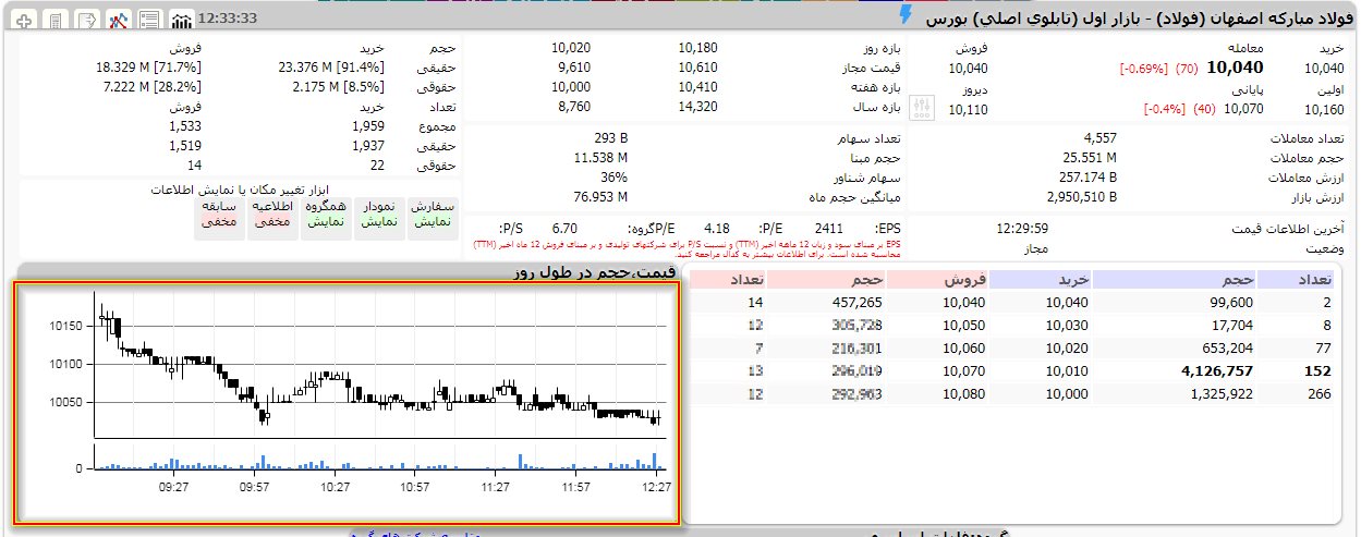 آموزش تابلوخوانی بورس