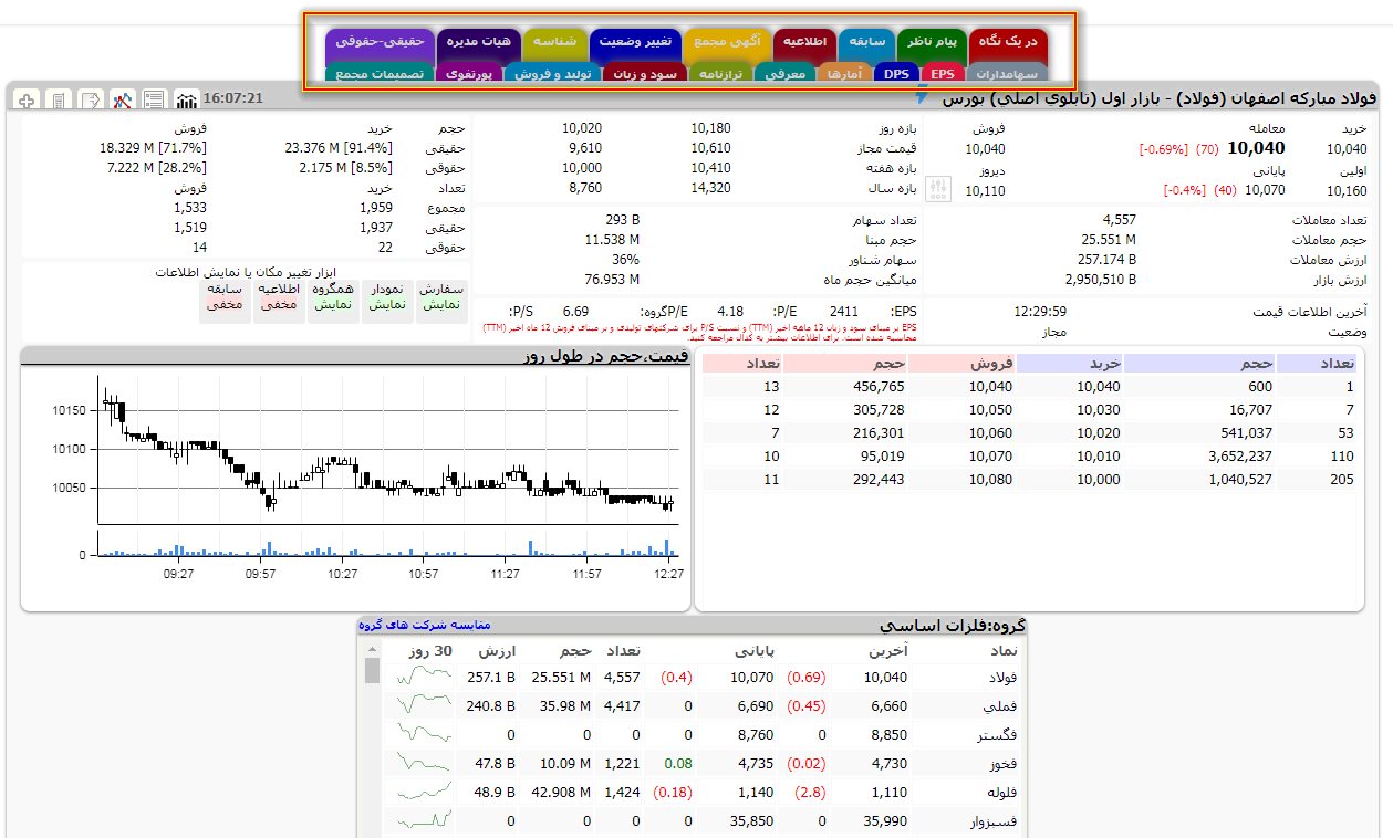 آموزش تابلوخوانی بورس