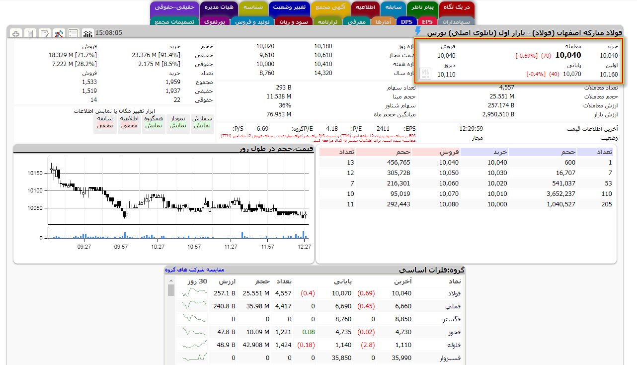 آموزش تابلوخوانی بورس