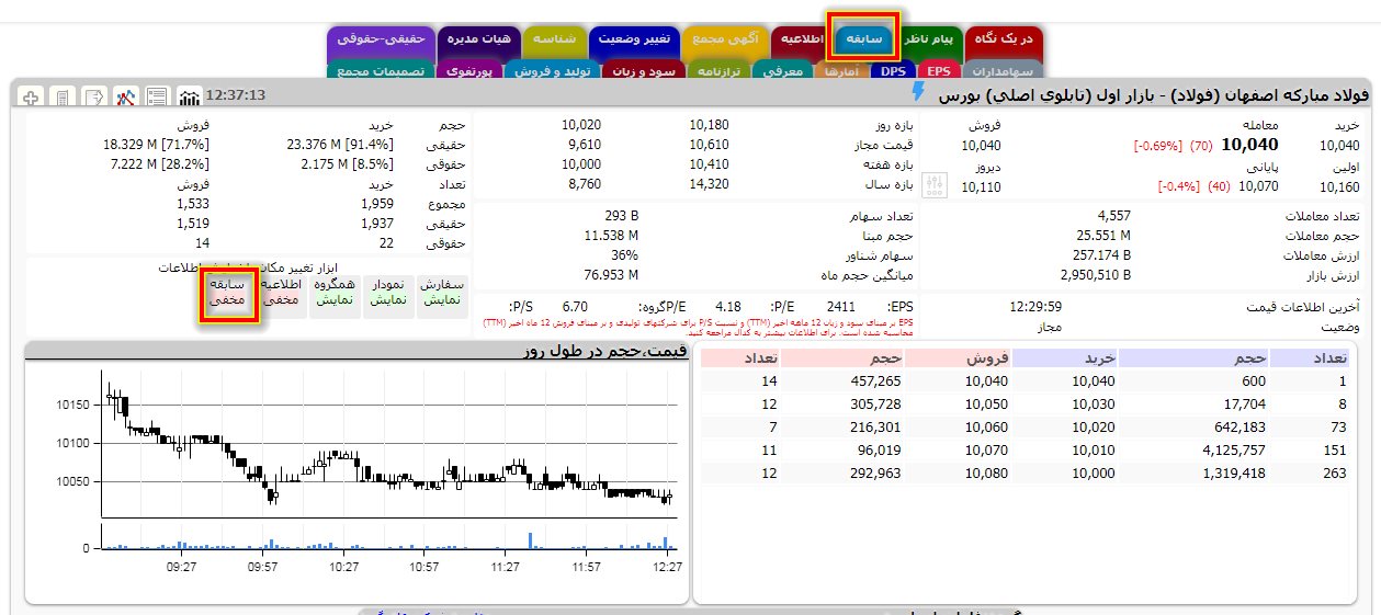 آموزش تابلوخوانی بورس