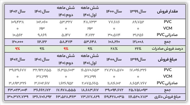 تحلیل بنیادی شغدیر (شرکت پتروشیمی غدیر)