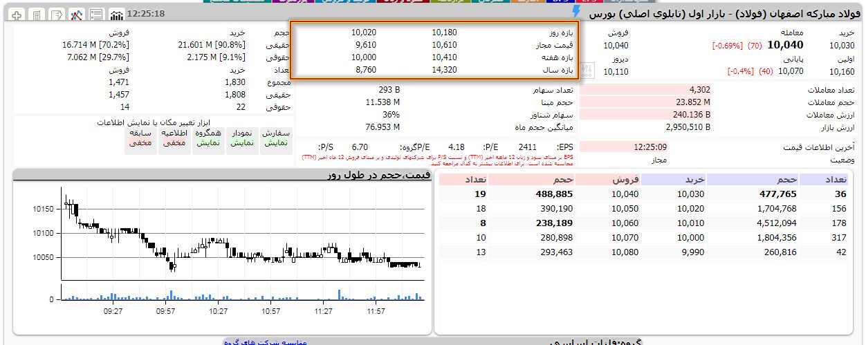 آموزش تابلوخوانی بورس