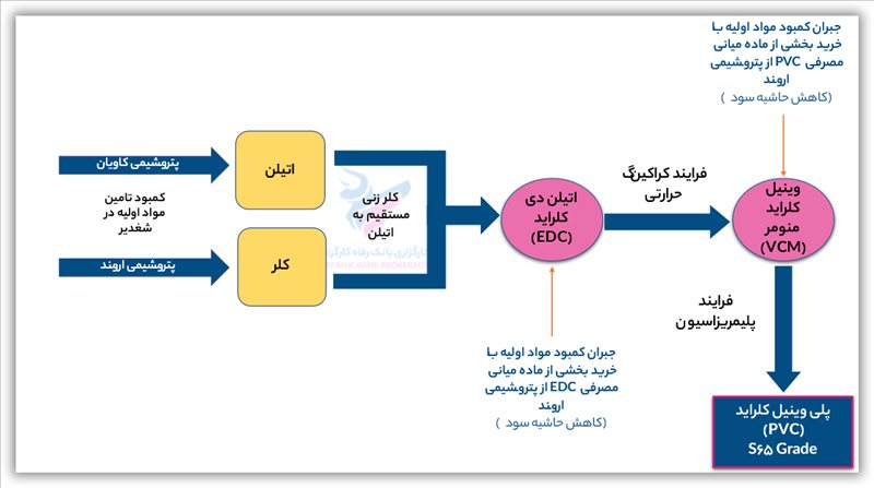 تحلیل بنیادی شغدیر (شرکت پتروشیمی غدیر)