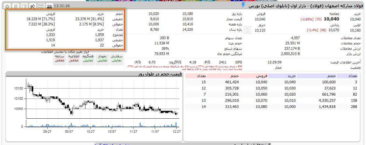 آموزش تابلوخوانی بورس