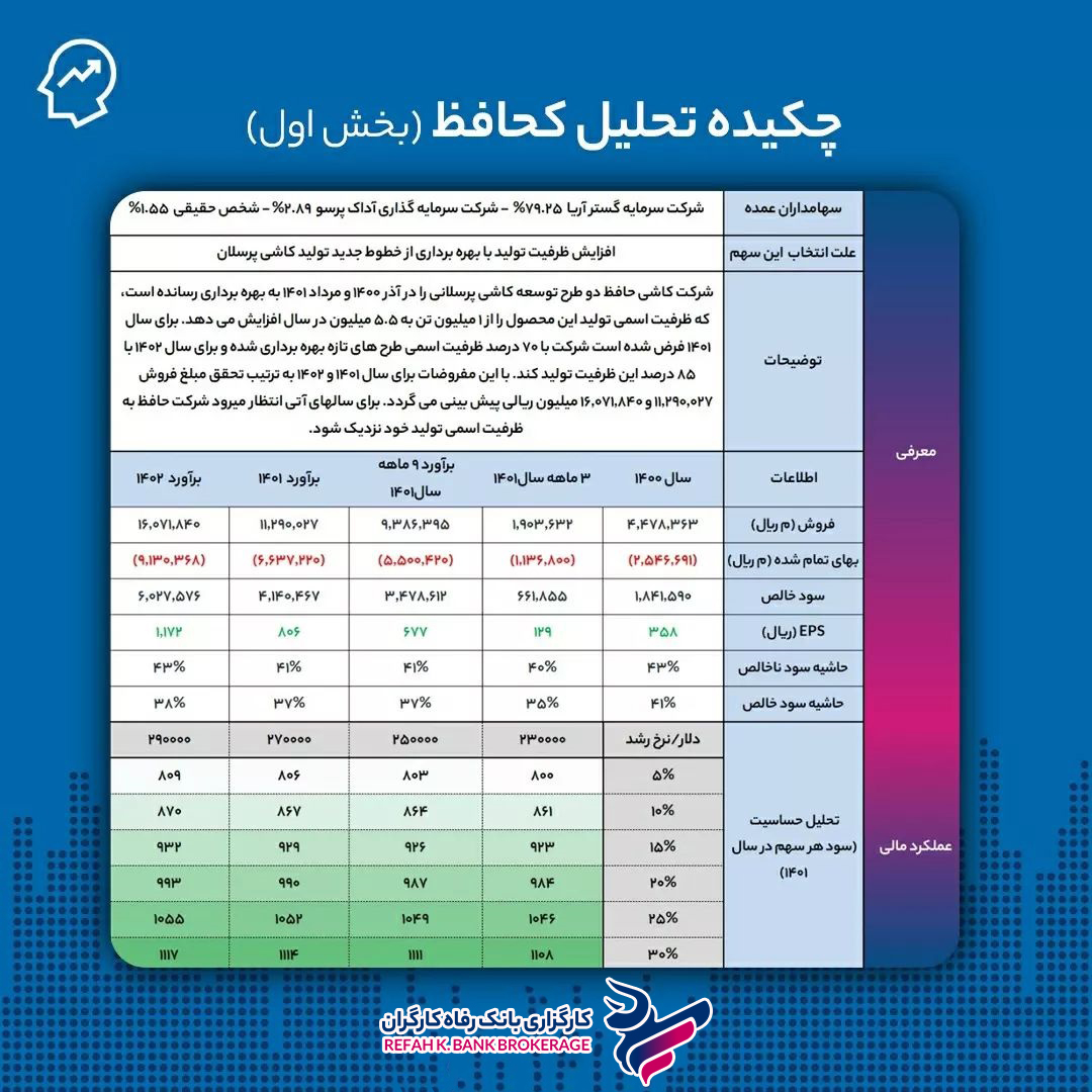 تحلیل نماد کحافظ