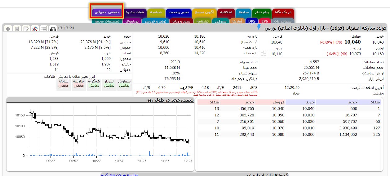 آموزش تابلوخوانی بورس