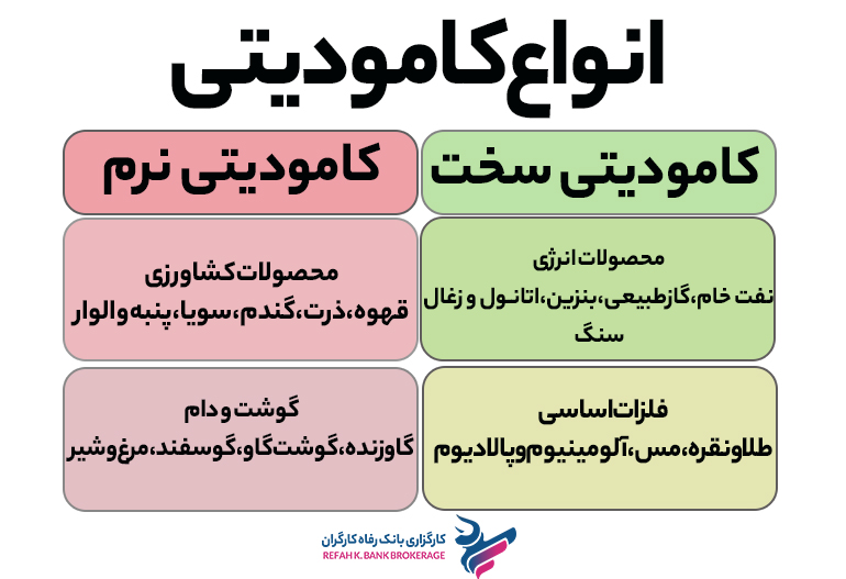 انواع کامودیتی