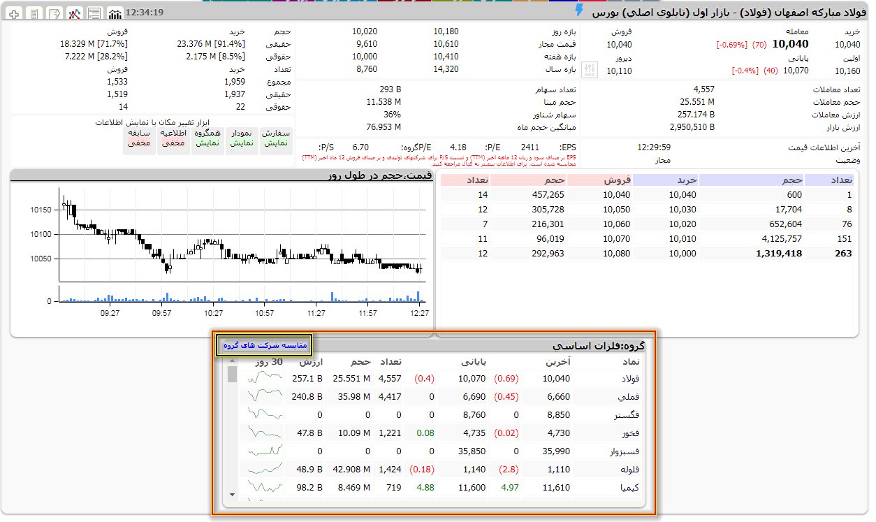 آموزش تابلوخوانی بورس