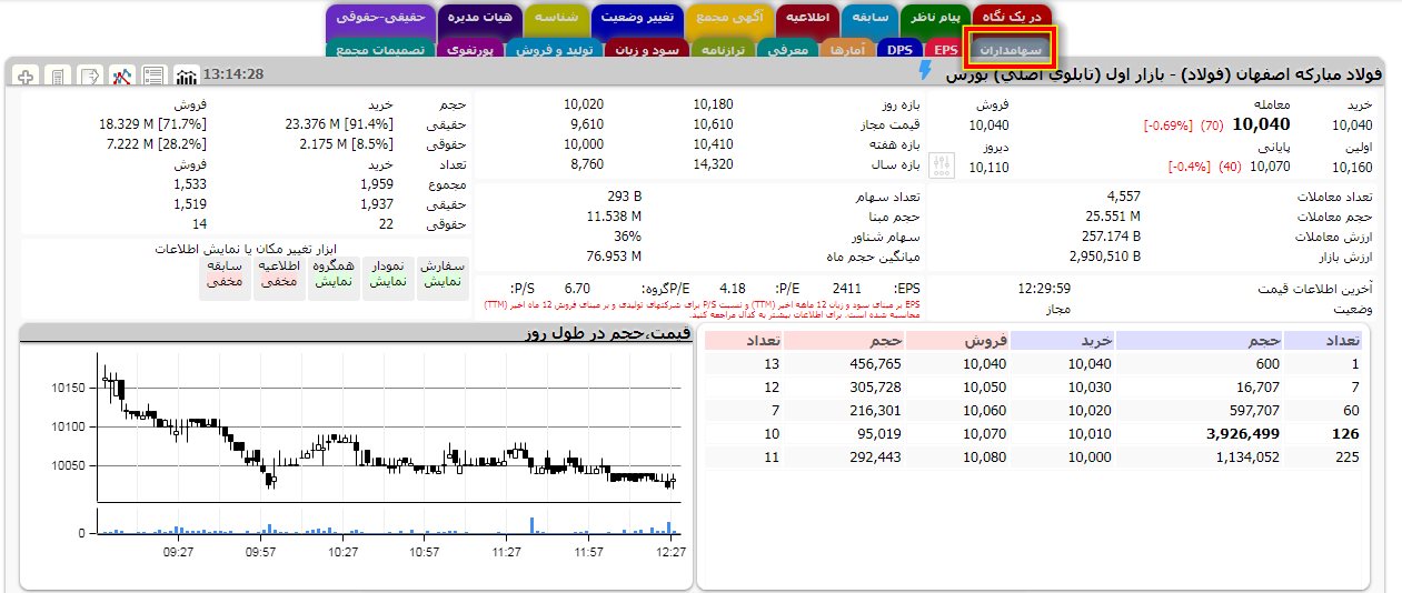 آموزش تابلوخوانی بورس