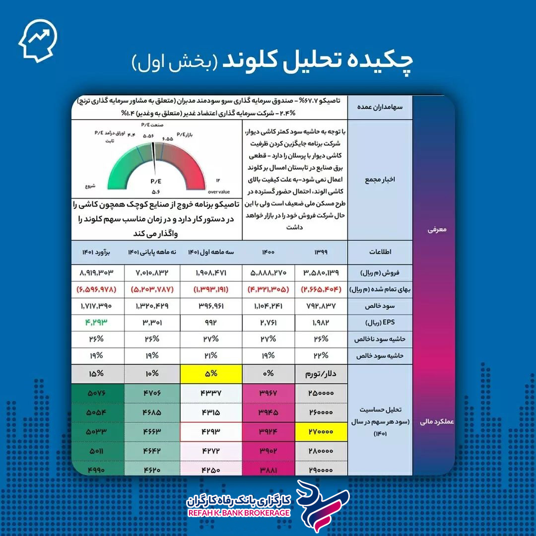 تحلیل نماد کلوند