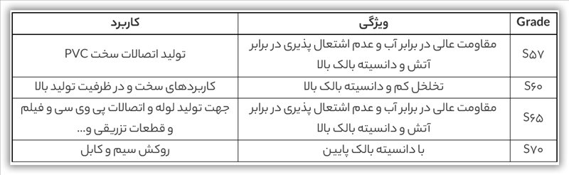 تحلیل بنیادی شغدیر (شرکت پتروشیمی غدیر)