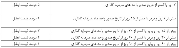 صندوق گنجینه رفاه