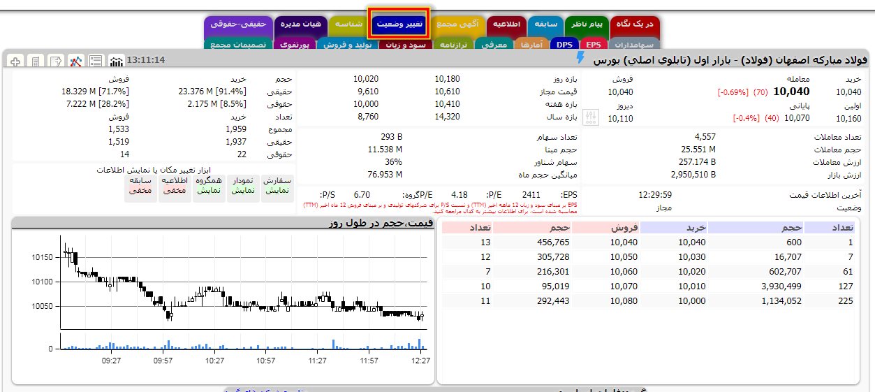 آموزش تابلوخوانی بورس