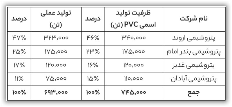 تحلیل بنیادی شغدیر (شرکت پتروشیمی غدیر)