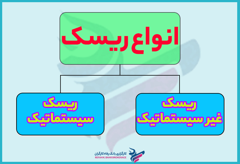 انواع ریسک در بازارسرمایه