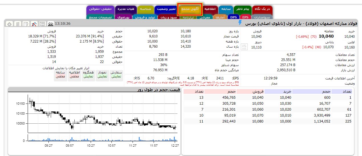 آموزش تابلوخوانی بورس