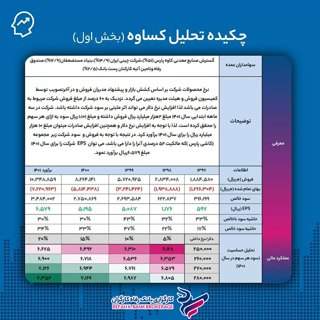 تحلیل نماد کساوه