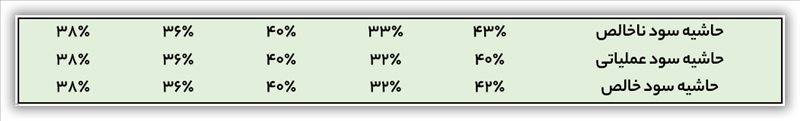 تحلیل بنیادی شغدیر (شرکت پتروشیمی غدیر)