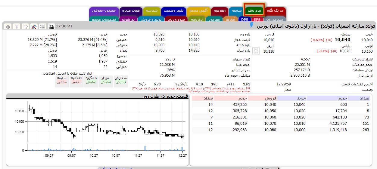 آموزش تابلوخوانی بورس