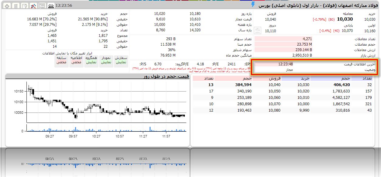 آموزش تابلوخوانی بورس